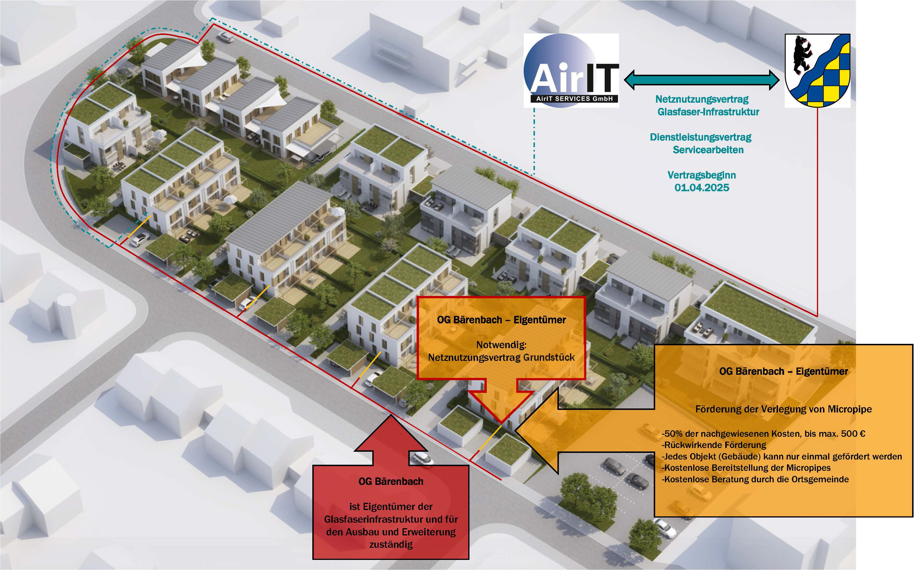 FTTH Zuständigkeiten
